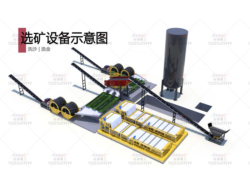 洗沙聯合選金污泥處理設備方案